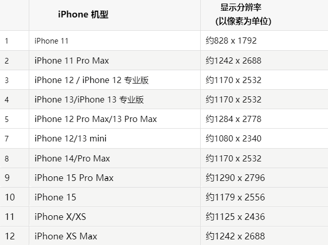 苹衡阳果维修分享iPhone主屏幕壁纸显得模糊怎么办