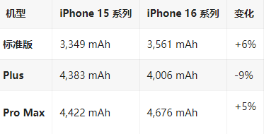 衡阳苹果16维修分享iPhone16/Pro系列机模再曝光