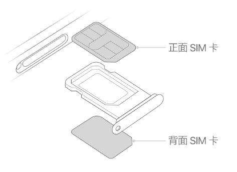 衡阳苹果15维修分享iPhone15出现'无SIM卡'怎么办