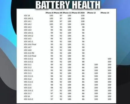 衡阳苹果手机维修分享iOS16.0.2值得升级吗 
