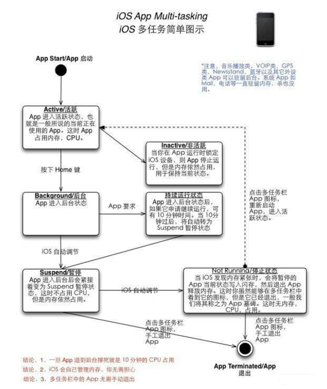 衡阳苹果手机维修分享iPhone 为什么不加大内存 