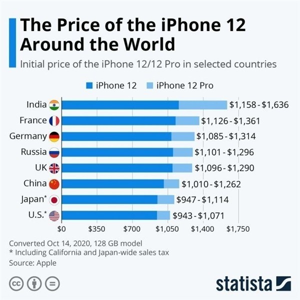 衡阳苹果手机维修分享哪个购买iPhone 12/12 Pro更便宜 